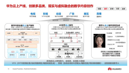 華為燕興 超高清技術創新，媒體融合新動力，數字內容制作服務